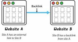 What a backlink is?